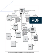 Projet Programme Portefeuille 1