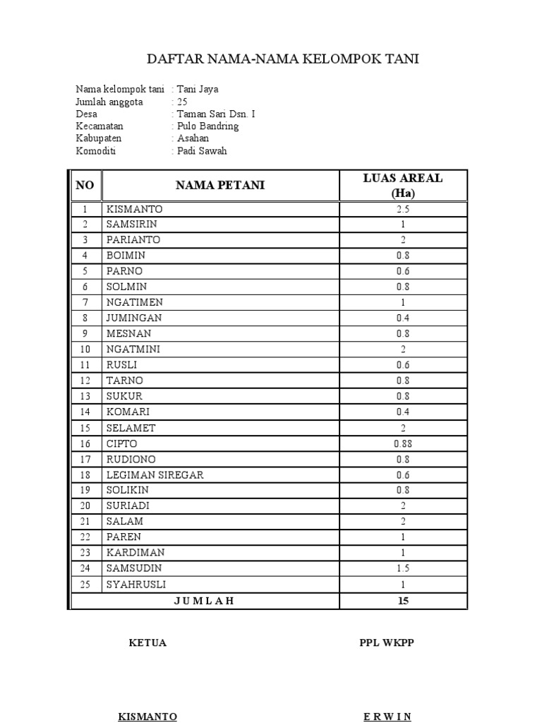 Daftar Nama Kelompok Tani