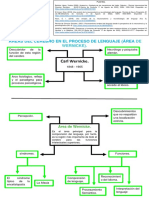 Area de Wernicke