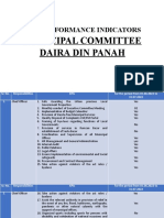 Proforma Presentation MC Daira Din Panah