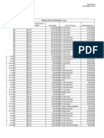 National Board Log Number