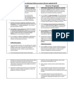 Comparación Director Nacional y Directores Regionales Del SII