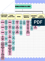 Mapa Conceptual Sencillo