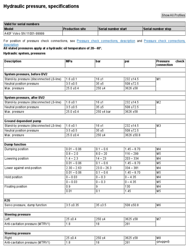 Hydraulic Pressure Specifications | PDF | Brake | Gas Technologies