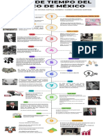 Linea Del Tiempo Del Banco de México