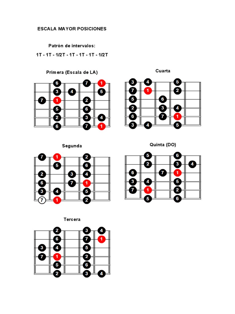 Posiciones de Escalas en Guitarra | PDF | Métodos y materiales de ...