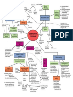 Schema 6-6