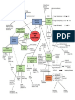 Schema 2-8