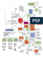 Schema 2-9