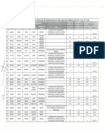 Resultado Preliminar de Proceso de Reasignacion No02-2022