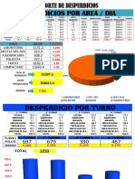 Desperdicios Sem 27