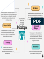 Brainstorm Mapa Mental Estructura de Lluvia de Ideas Formas Irregulares Multicolor