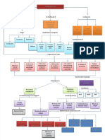 PDF Mapa Conceptual Pronosticos Cap 4 Compress