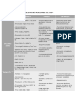 Tecnologias Computacionales 1