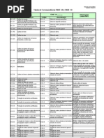 CNAE20_Correspondencia10x20