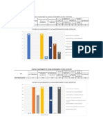 Gráficos de Capacidad de La Cadena de Frio RED AZANAKE