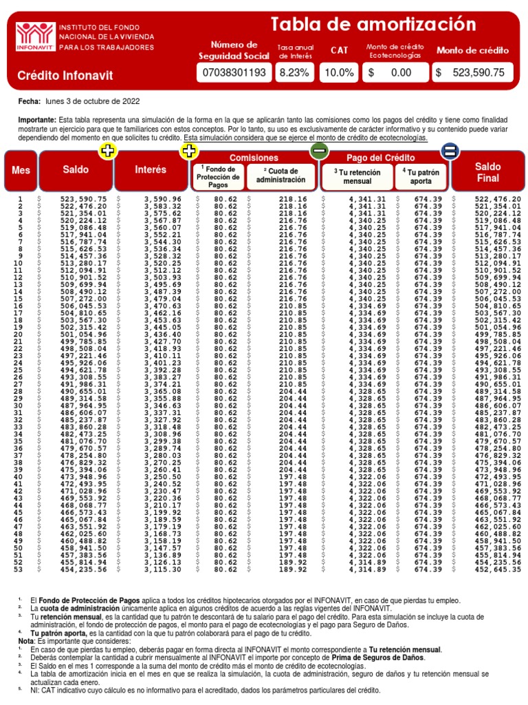 Tabla Amortizacion | PDF | Crédito | Finanzas y administración del dinero