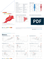 GSA Global-PV-potential-study Factsheet Morocco