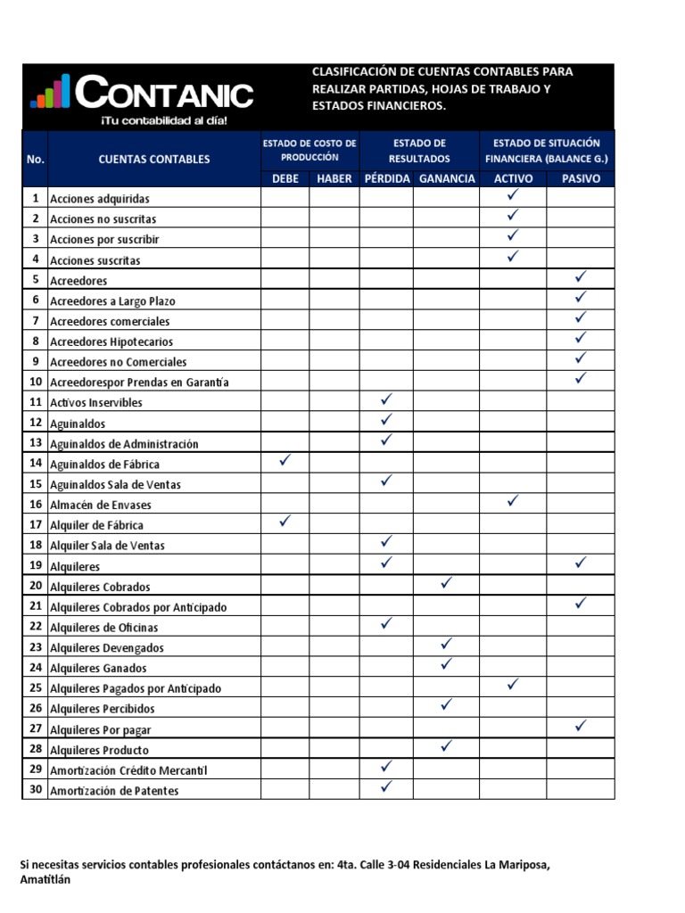 Clasificación de Cuentas Contables | PDF | Amortización (Negocio ...