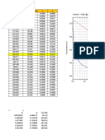 Tabla y Grafica Problema 1