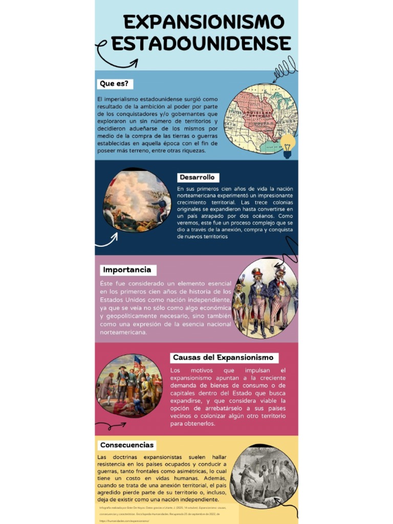Infografia Expansionismo - Por Ester de Hoyos 1 | PDF | Ciencias sociales