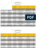 Resultados etapa estadual competição estudantil