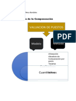 Valuacion de Puestos Diagrama