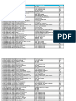 Data PTK Minahasa