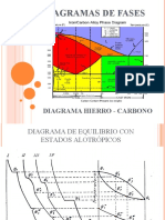 Diagrama Hierro Carbono