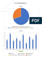 Datos Sociodemográficos