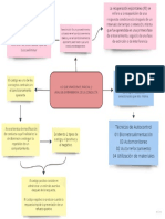 Cuadro Analisis