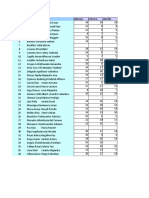 Bio 5to A