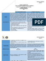 Cuadro Comparativo