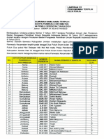 Pengumuman Nama Nama Panwaslucam Terpilih