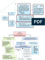 Peta Konsep Modul 1 & 2 Perspektif Adelina