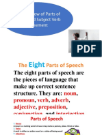 Quick Review of Parts of Speech and Subject Verb Agreement Rules