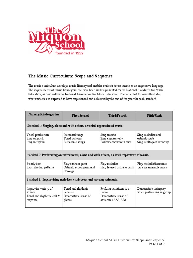 The Music Curriculum Scope and Sequence PDF Musical Notation