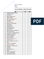 Daftar STR dan SIP Perawat Rumkit Bhayangkara Palu