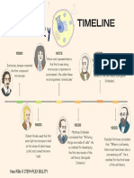 Cell Theory Timeline by Neo Rillo (1)