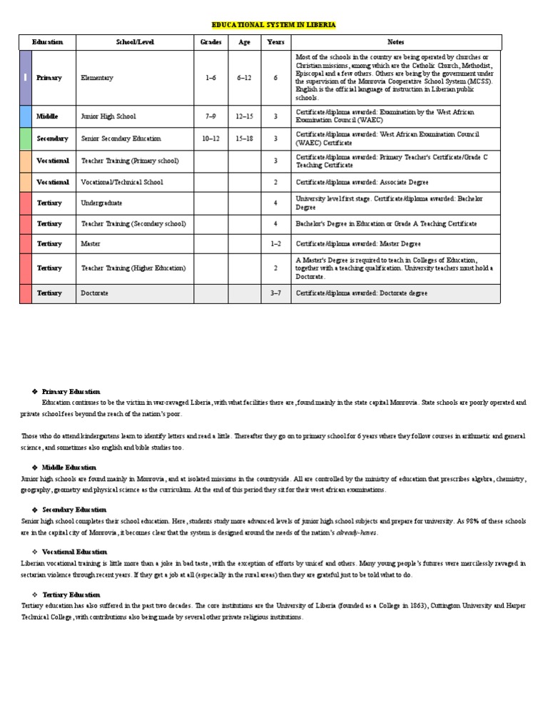 HISTORY OF EDUCATION IN LIBERIA PDF visual data 3