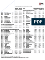 PPI Tables 2022 - 01