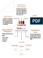 mAPA MENTAL