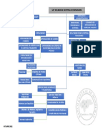 Ley Del Banco Central de Honduras: OCTUBRE 2022