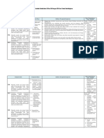 Analisis Keterkaitan KI Dan KD Dengan IPK Dan Materi Pembelajaran