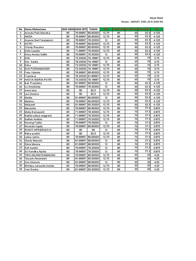 NILAI PBAK Kebidanan | PDF