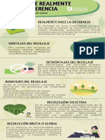 Verde y Negro Ilustrado Moda Sustentable Infografía