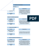 Indicadores de Rentabilidad.