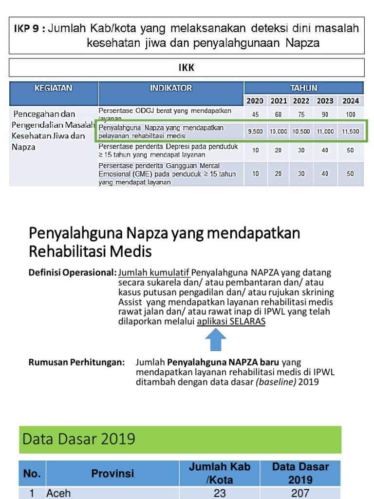 Skrining Napza untuk Rehabilitasi Medis | PDF