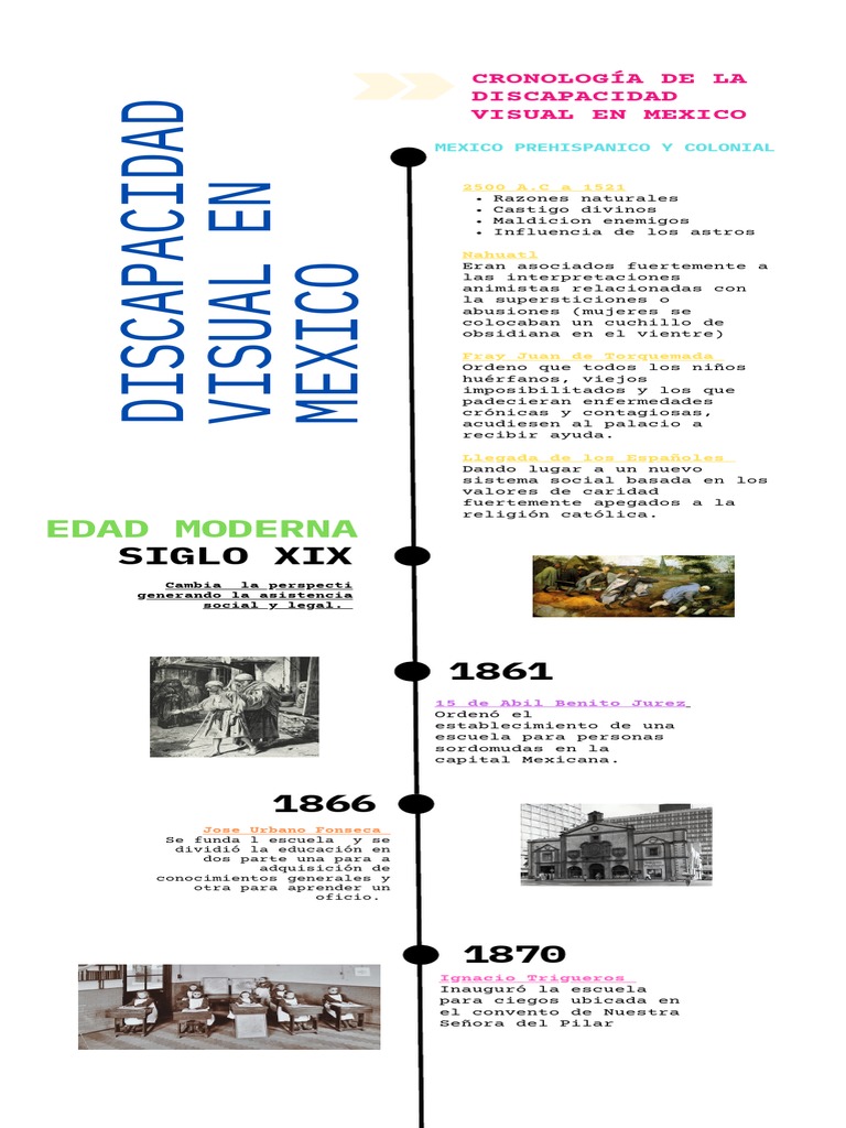 Historia de la Discapacidad Visual en México | PDF | Invalidez | México