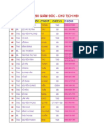 1.200 Giam Doc-Ct - HĐQT Cac Cty Lon HCM